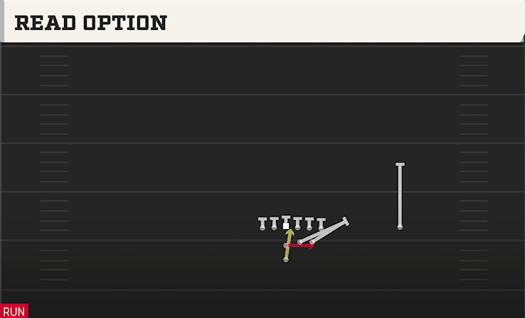 READ OPTION play diagram