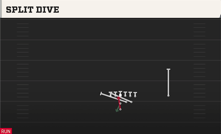 SPLIT DIVE play diagram