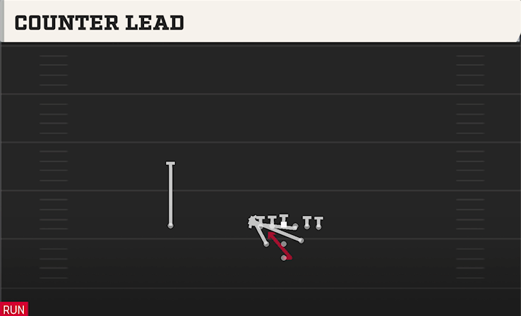 COUNTER LEAD play diagram