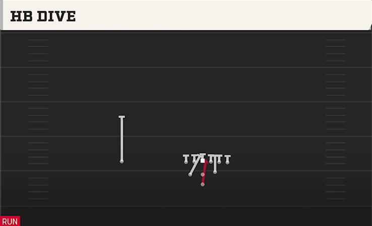 HB DIVE play diagram