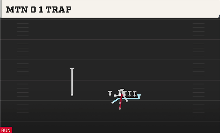 MTN 0 1 TRAP play diagram