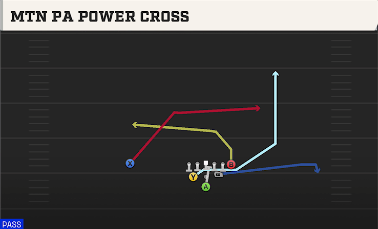MTN PA POWER CROSS play diagram