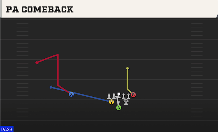 PA COMEBACK play diagram