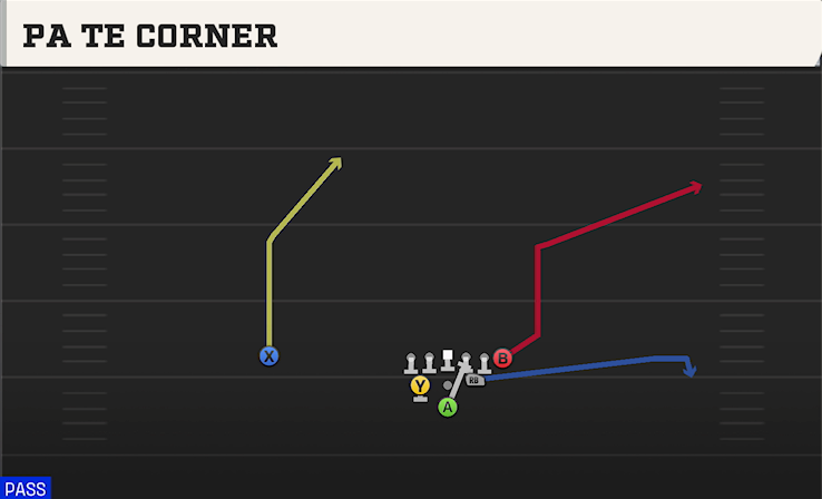 PA TE CORNER play diagram