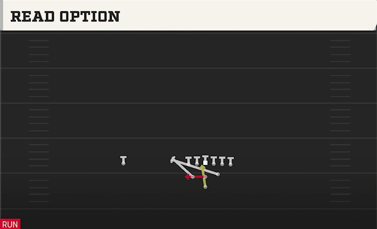 READ OPTION play diagram