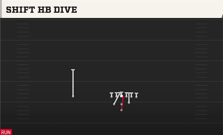 SHIFT HB DIVE play diagram