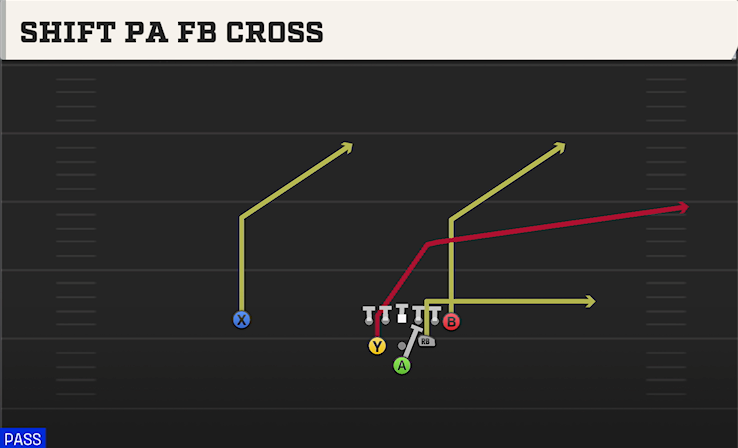 SHIFT PA FB CROSS play diagram