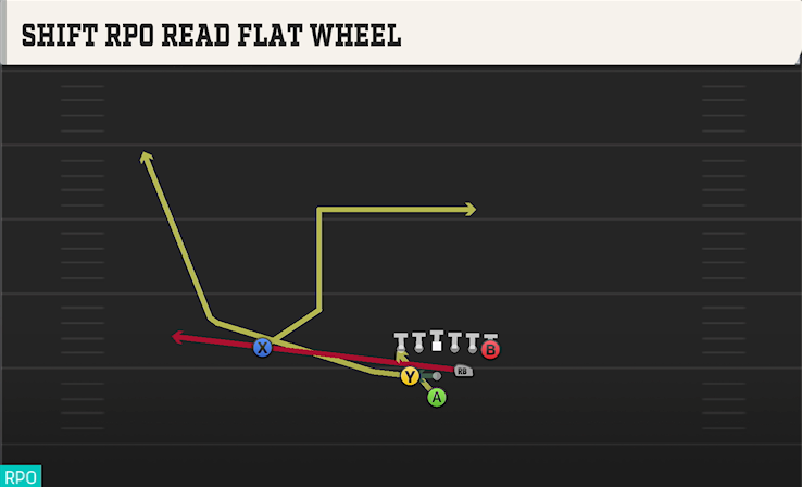 SHIFT RPO READ FLAT WHEEL play diagram