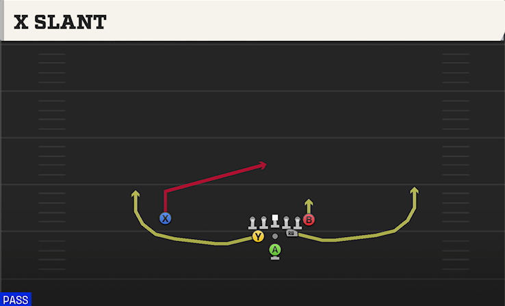 X SLANT play diagram
