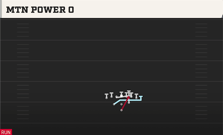 MTN POWER G play diagram