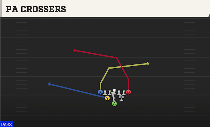 PA CROSSERS play diagram