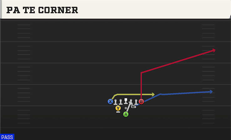 PA TE CORNER play diagram