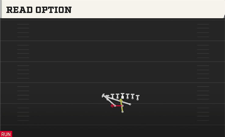 READ OPTION play diagram
