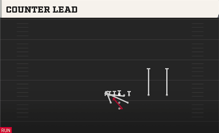 COUNTER LEAD play diagram