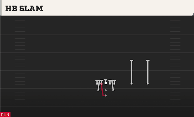 HB SLAM play diagram