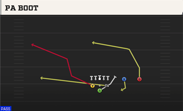 PA BOOT play diagram