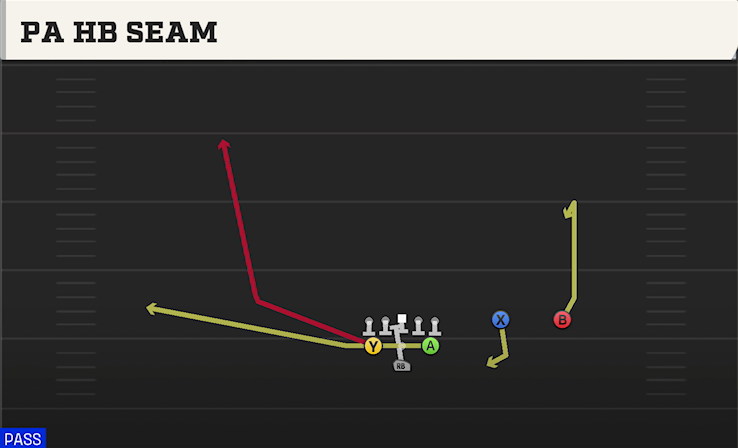 PA HB SEAM play diagram