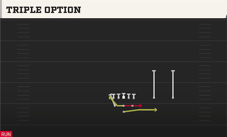 TRIPLE OPTION play diagram