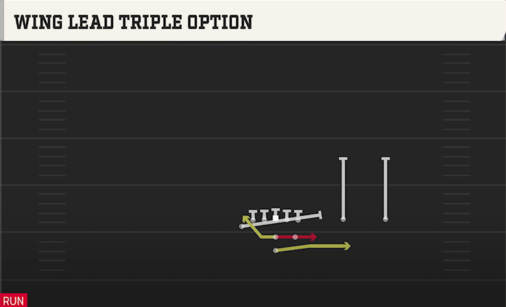 WING LEAD TRIPLE OPTION play diagram