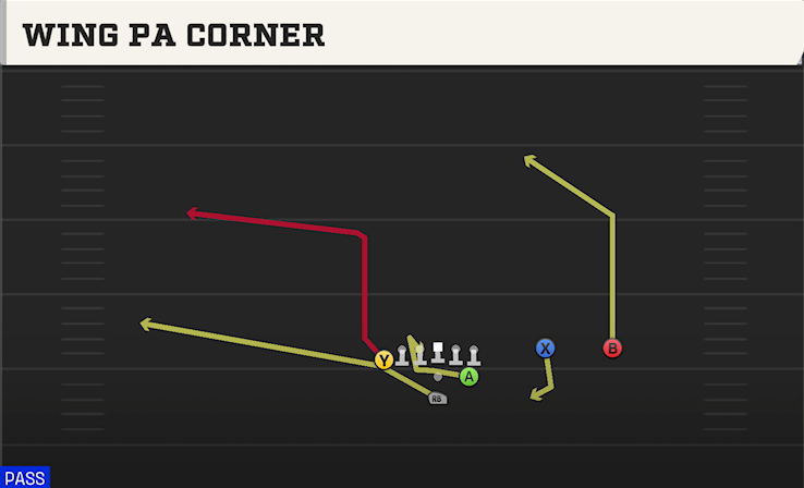 WING PA CORNER play diagram