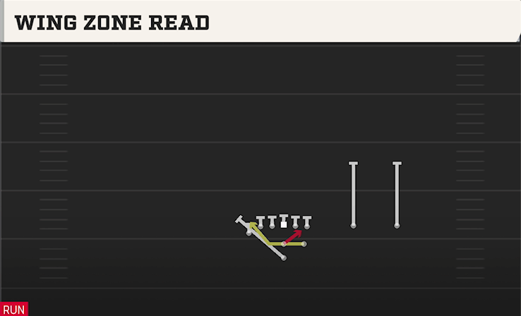 WING ZONE READ play diagram