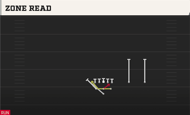 ZONE READ play diagram