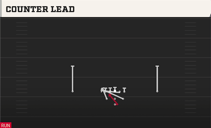 COUNTER LEAD play diagram
