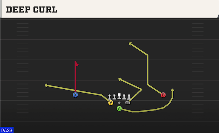 DEEP CURL play diagram