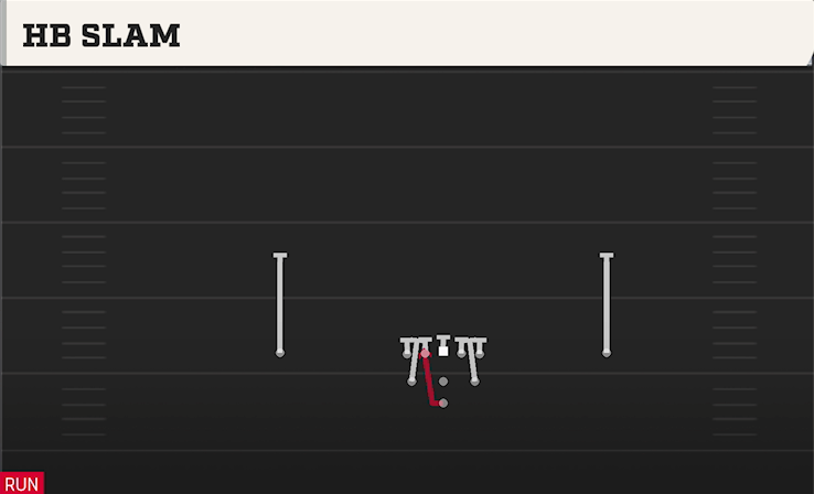 HB SLAM play diagram