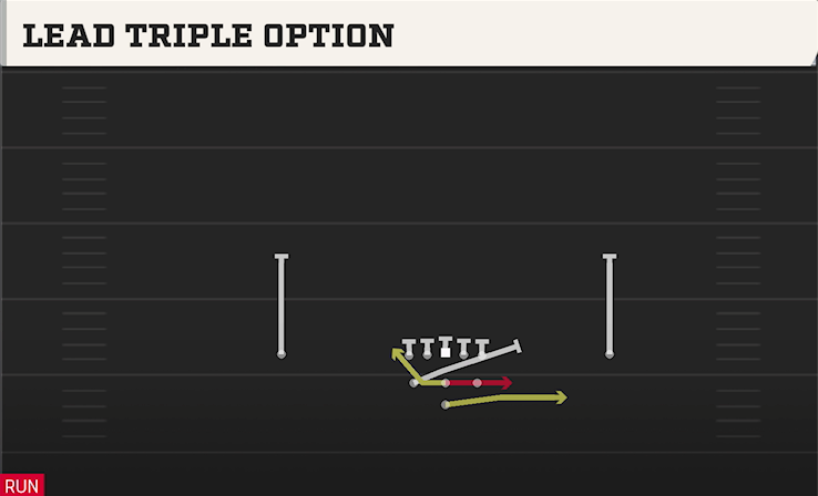 LEAD TRIPLE OPTION play diagram