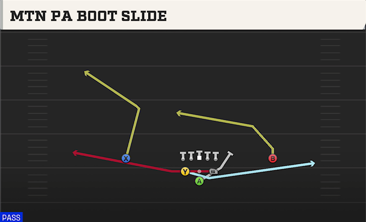 MTN PA BOOT SLIDE play diagram