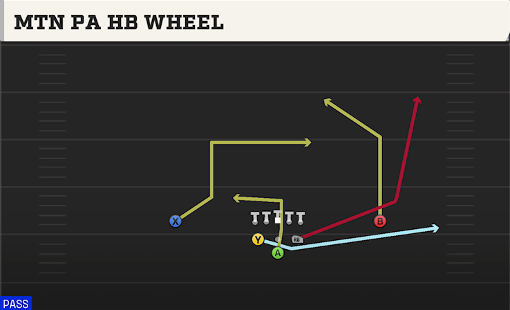 MTN PA HB WHEEL play diagram