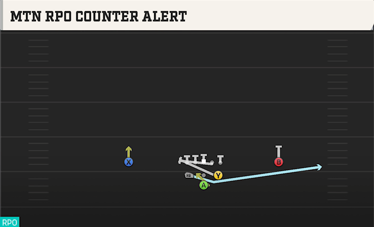 MTN RPO COUNTER ALERT play diagram