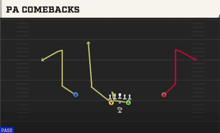 PA COMEBACKS play diagram