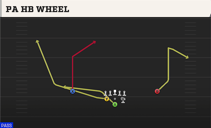 PA HB WHEEL play diagram