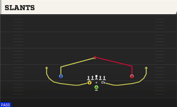 SLANTS play diagram