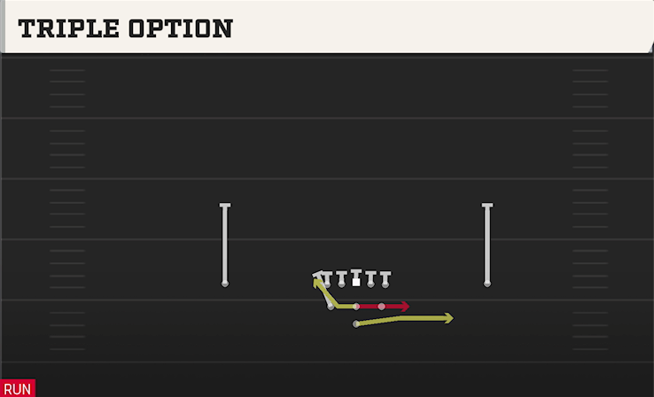 TRIPLE OPTION play diagram
