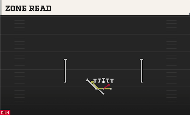 ZONE READ play diagram