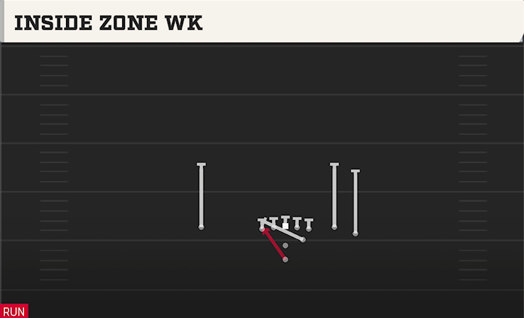 INSIDE ZONE WK play diagram