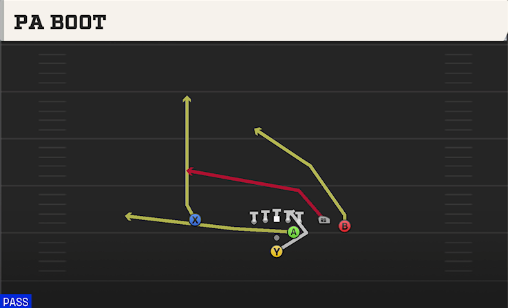 PA BOOT play diagram