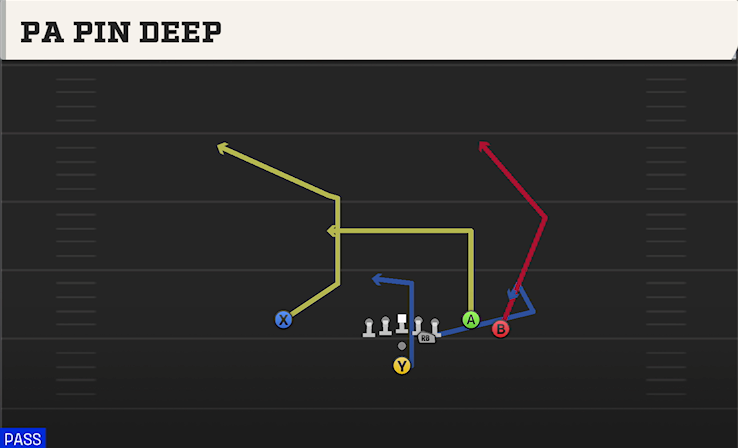 PA PIN DEEP play diagram