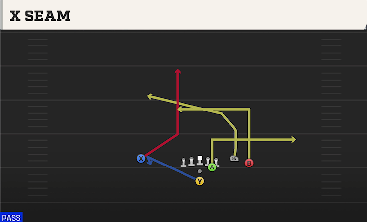 X SEAM play diagram