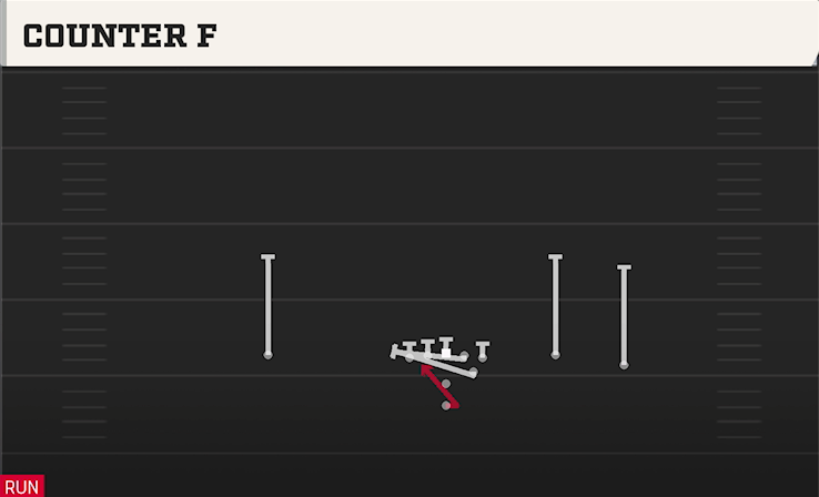COUNTER F play diagram