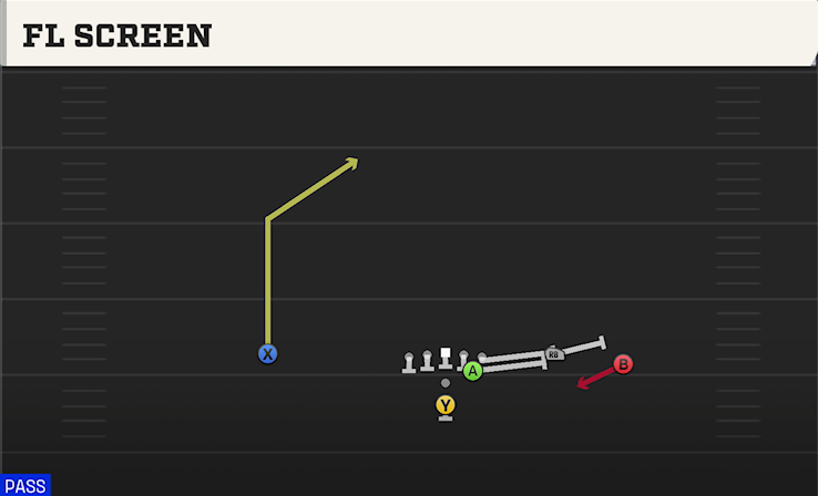 FL SCREEN play diagram