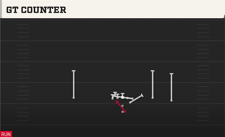 GT COUNTER play diagram