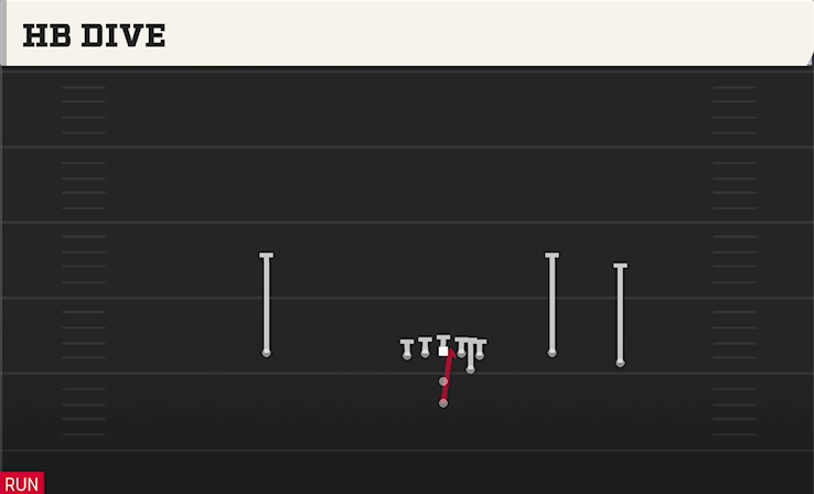HB DIVE play diagram