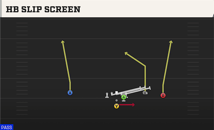 HB SLIP SCREEN play diagram