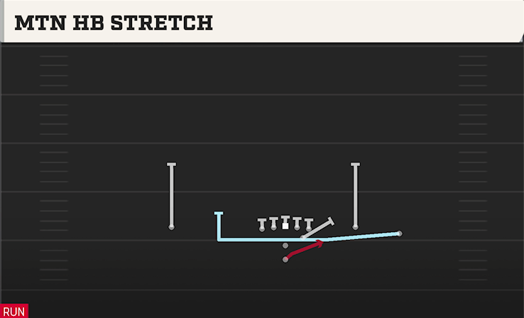 MTN HB STRETCH play diagram