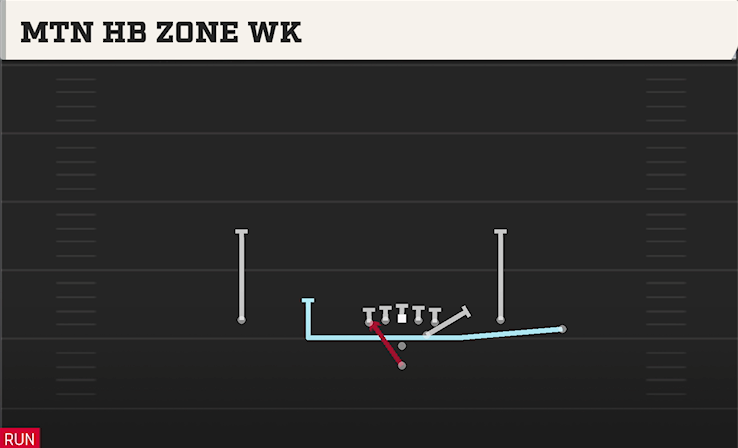 MTN HB ZONE WK play diagram