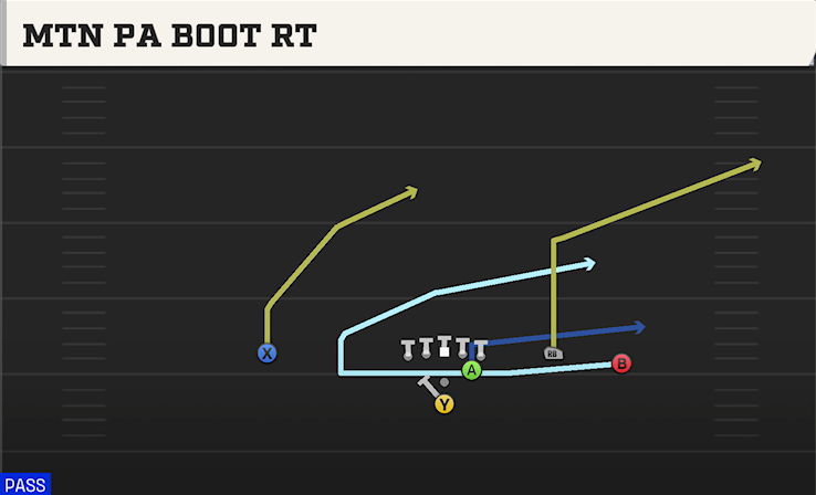 MTN PA BOOT RT play diagram